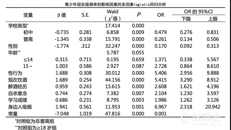 在选购成都轻型货架批发时，要避免以下误区：